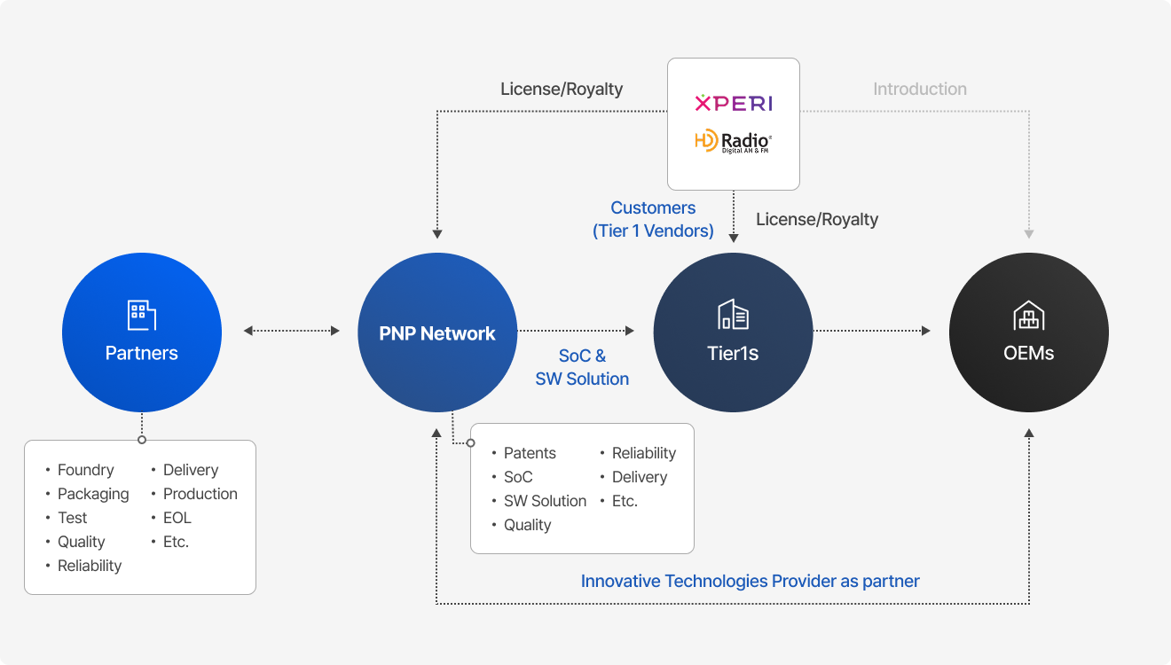 Ecosystem Infographic